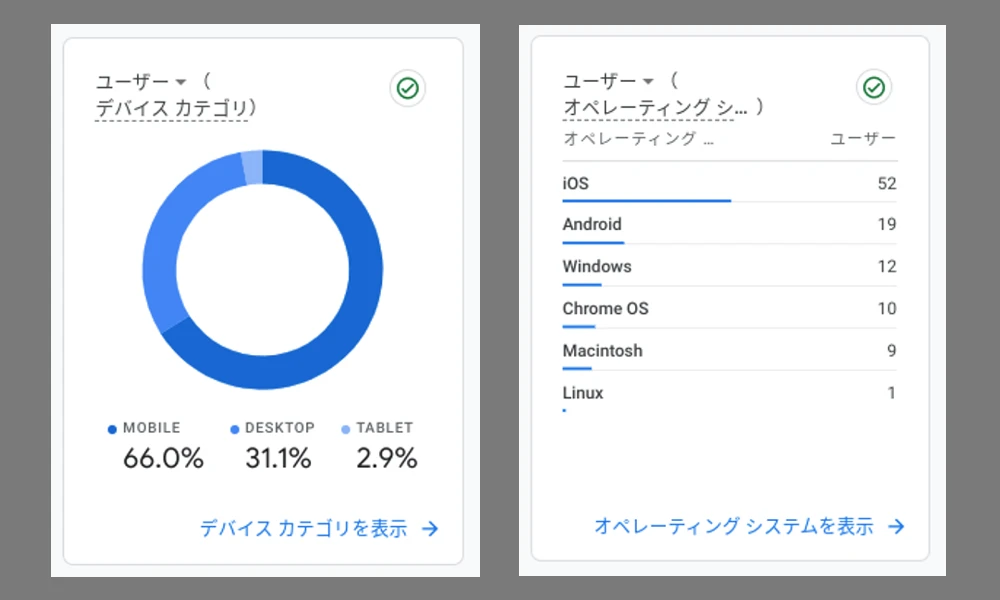 アナリティクス モバイル比率が66%と高い iOSが52% Androidが19%
