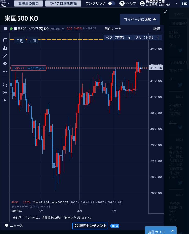 weeklizm.com IG証券 デモのノックアウトのチャート画面で成り行きを見る